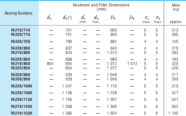 NU19/850 CYLINDRICAL ROLLER BEARINGS - SKF Bearing|NSK Bearing|FAG ...