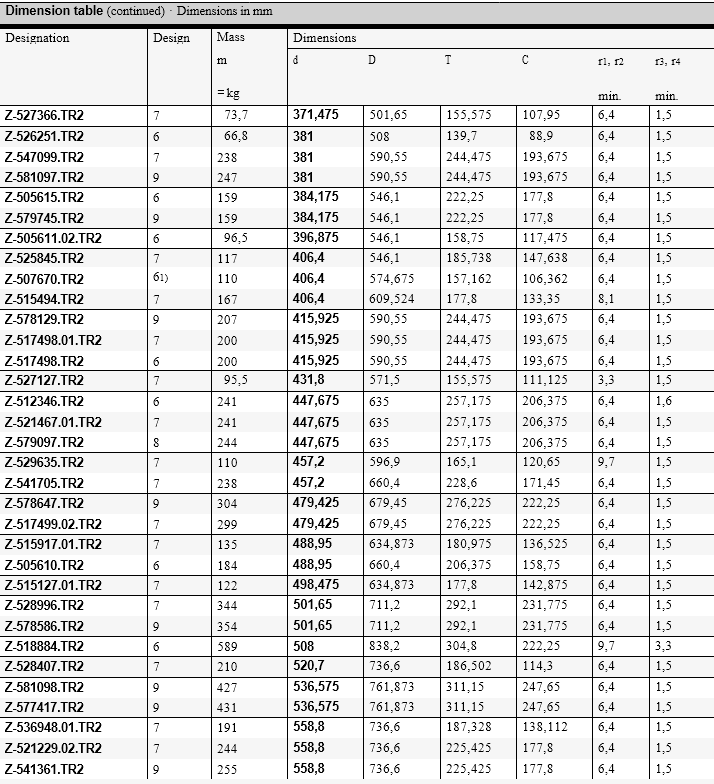 Z-521467.01.TR2 FAG roller bearings - SKF Bearing|NSK Bearing|FAG ...